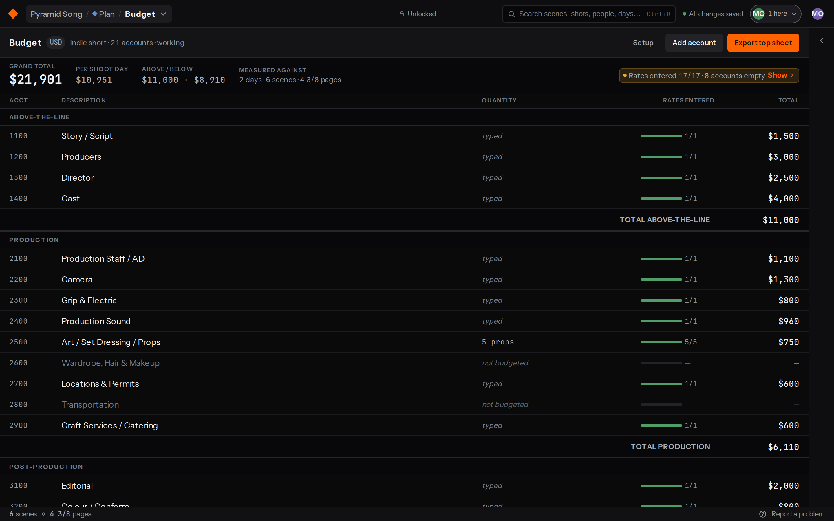 The budget top sheet, every account with its quantity, rated lines and total.